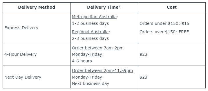 Plat AU Delivery Table.png