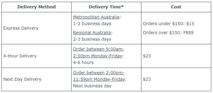 Plat AU Delivery table 2024.png